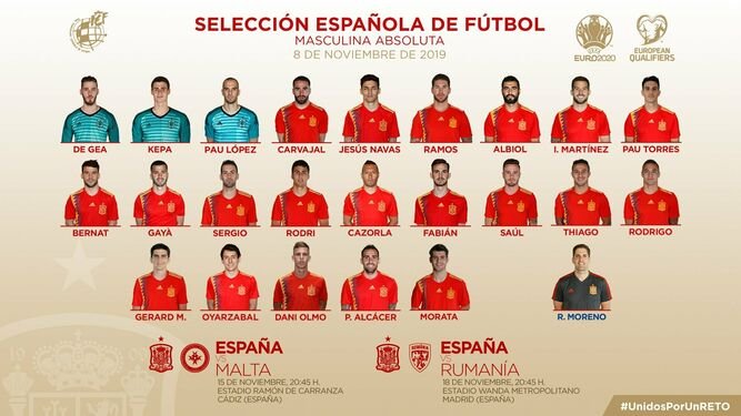 Los elegidos de Robert Martínez para el España vs Malta y Rumanía | Foto: RFEF